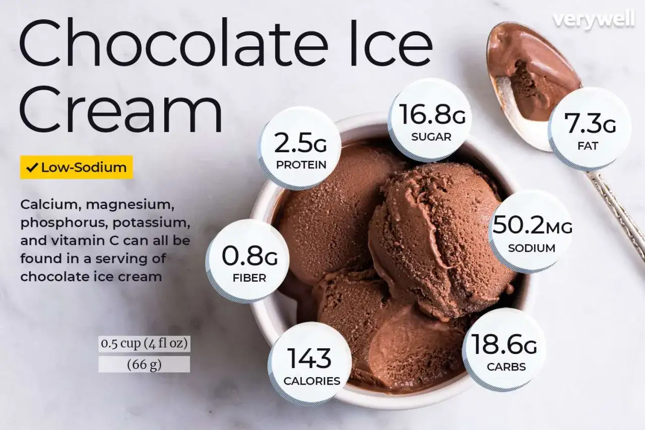 Czy lody są zdrowe? Porcja lod&oacute;w czekoladowych zawiera 143 kcal, 16.8g cukru, 7.3g tłuszczu, 2.5g białka, 0.8g błonnika i 18.6g węglowodan&oacute;w.